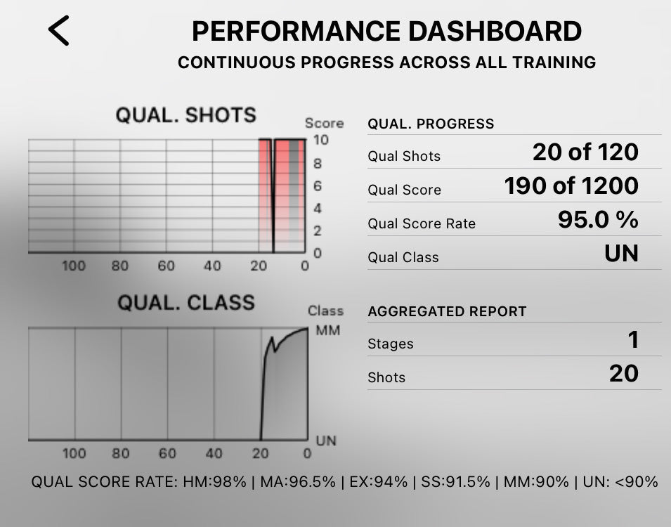 MASTERY HAS a METHOD