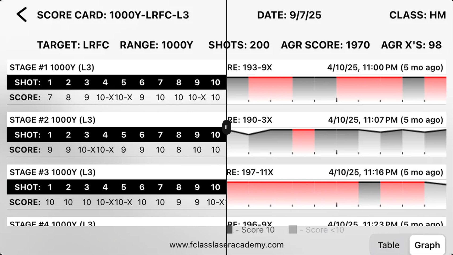 F-Class Training Data Explained: How Stats Reveal Your True Skill – F ...